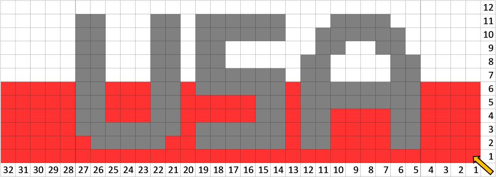 usa graph